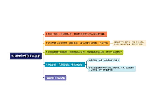 新冠治愈后的注意事项