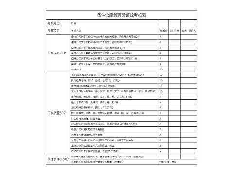 备件仓库管理员绩效考核表