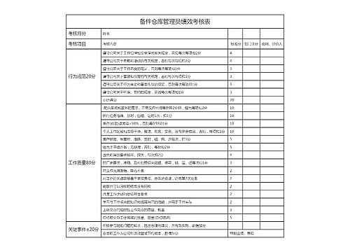 备件仓库管理员绩效考核表