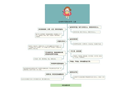 疫情期间膳食指导-儿童