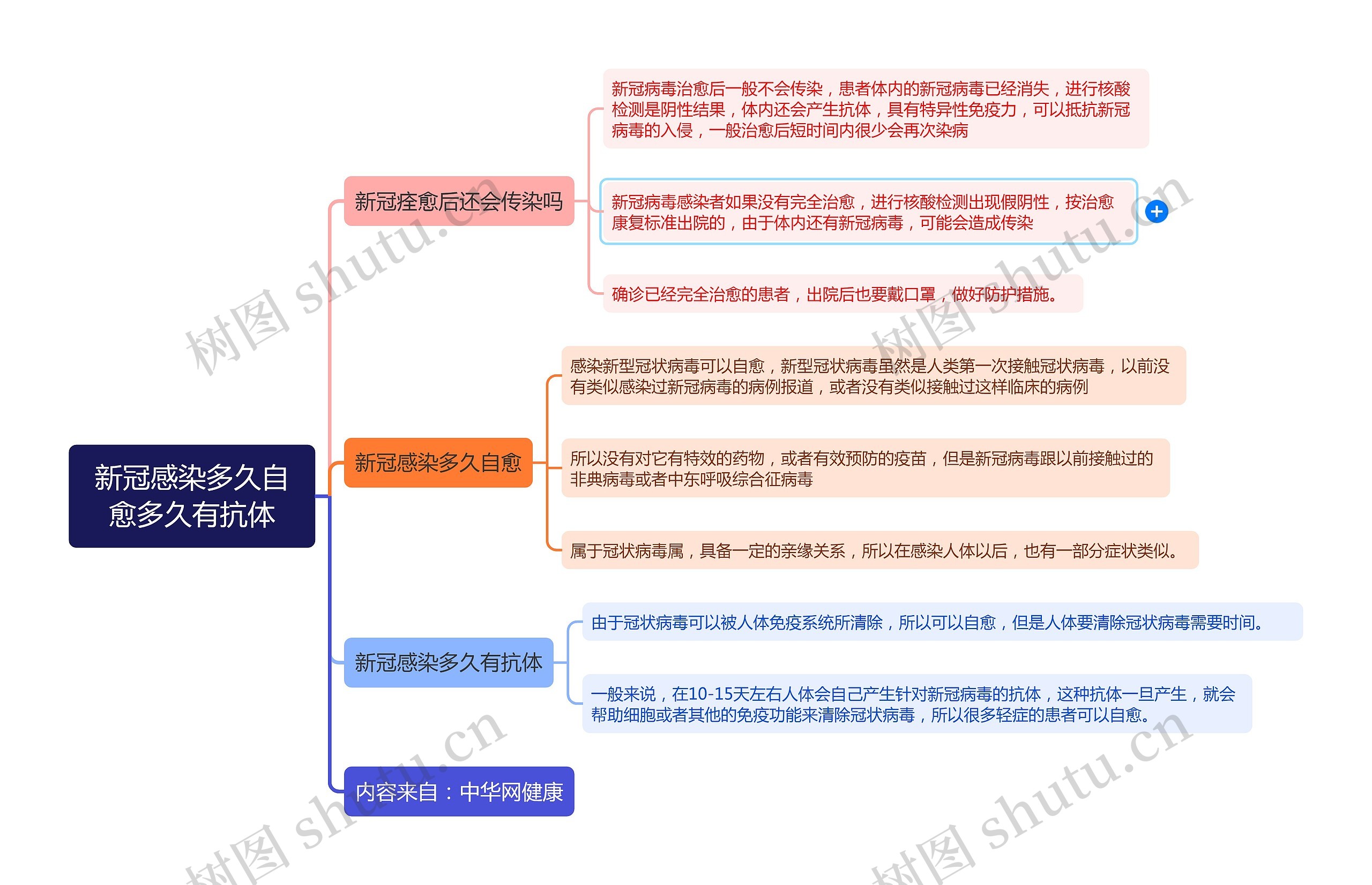 新冠感染多久自愈多久有抗体