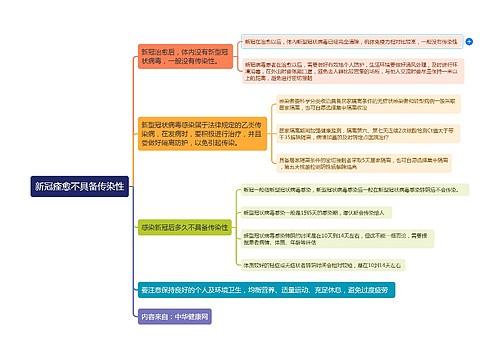 新冠痊愈不具备传染性