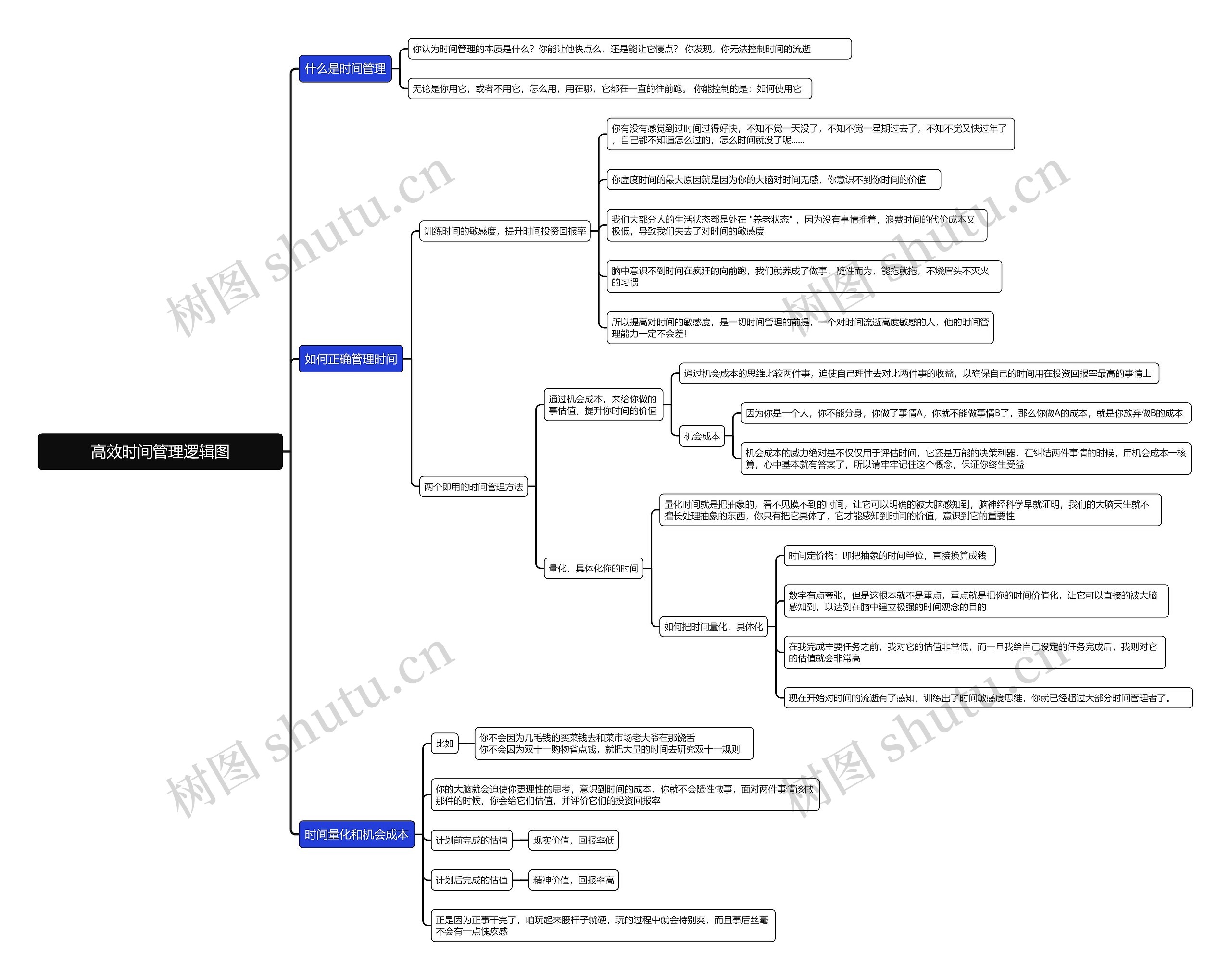 高效时间管理逻辑图思维导图