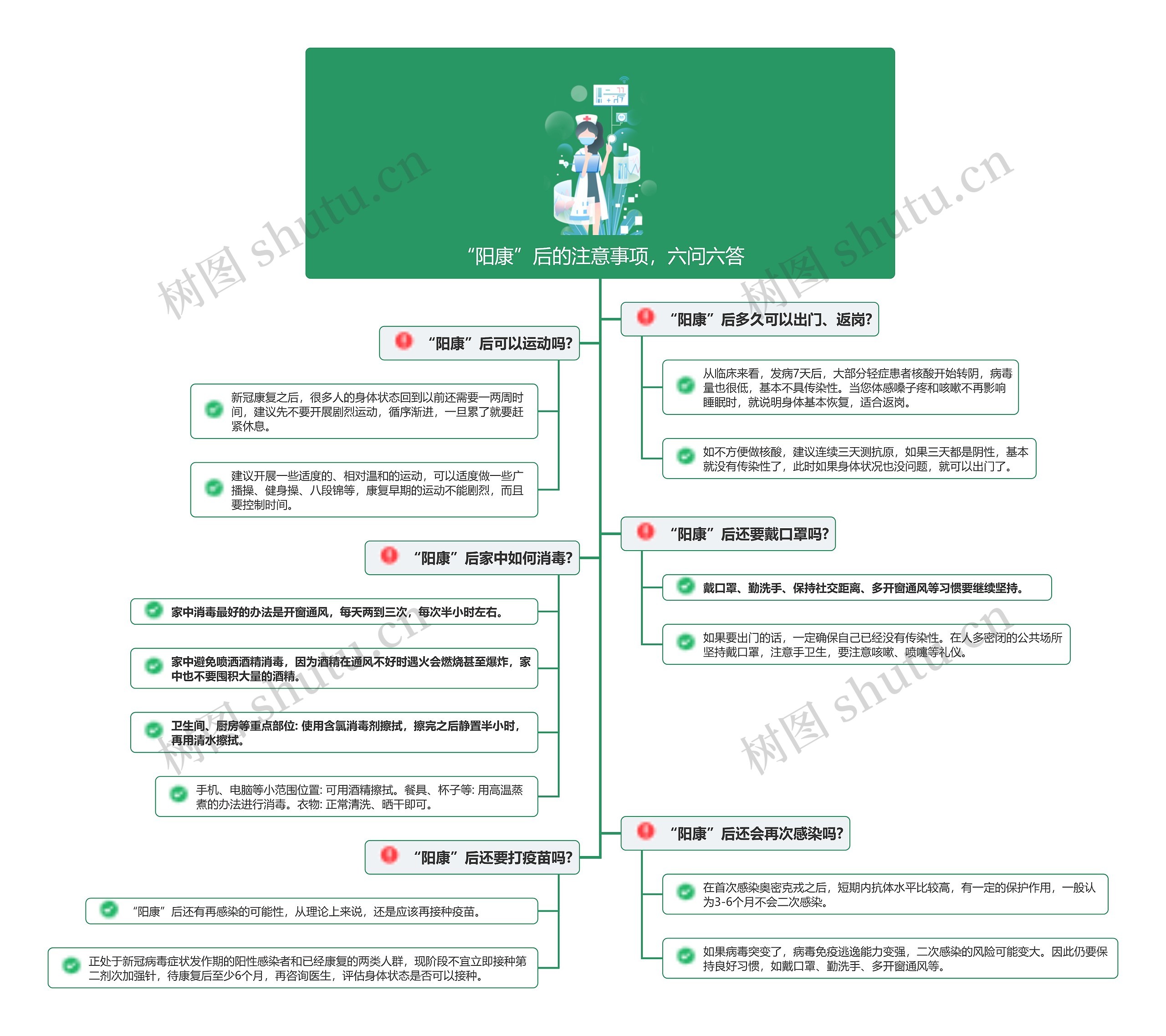 “阳康”后的注意事项，六问六答