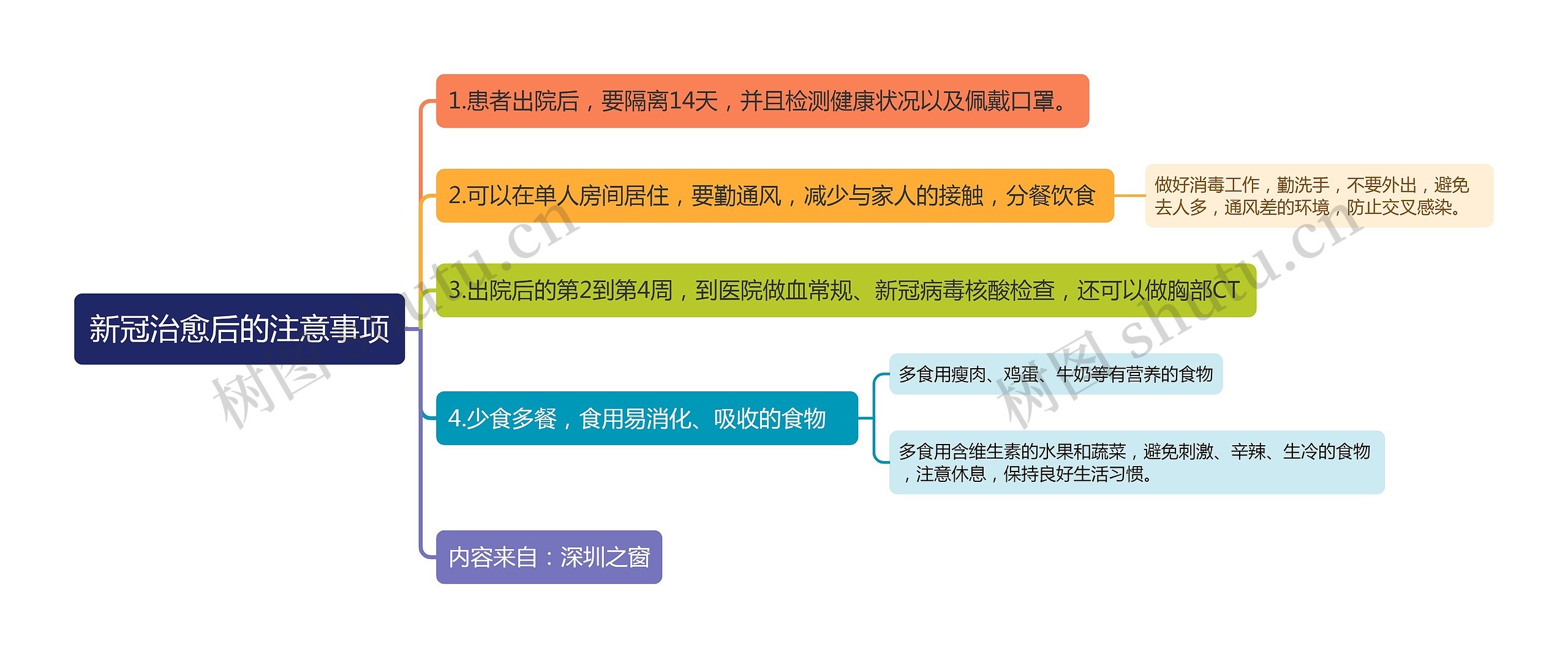 新冠治愈后的注意事项