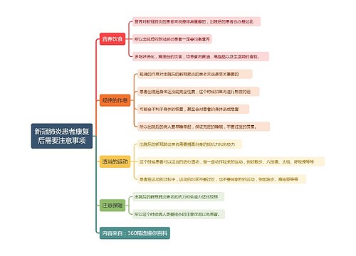 新冠肺炎患者康复后需要注意事项