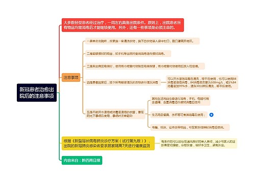 新冠患者治愈出院后的注意事项