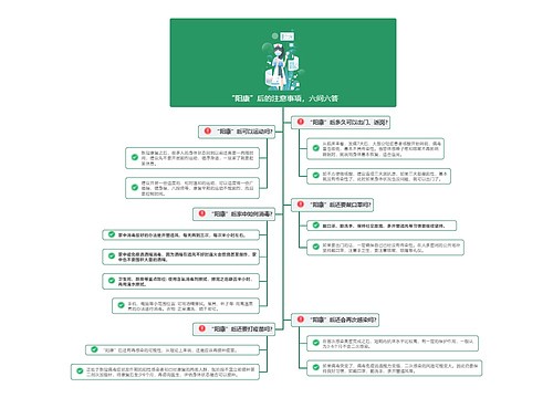 “阳康”后的注意事项，六问六答