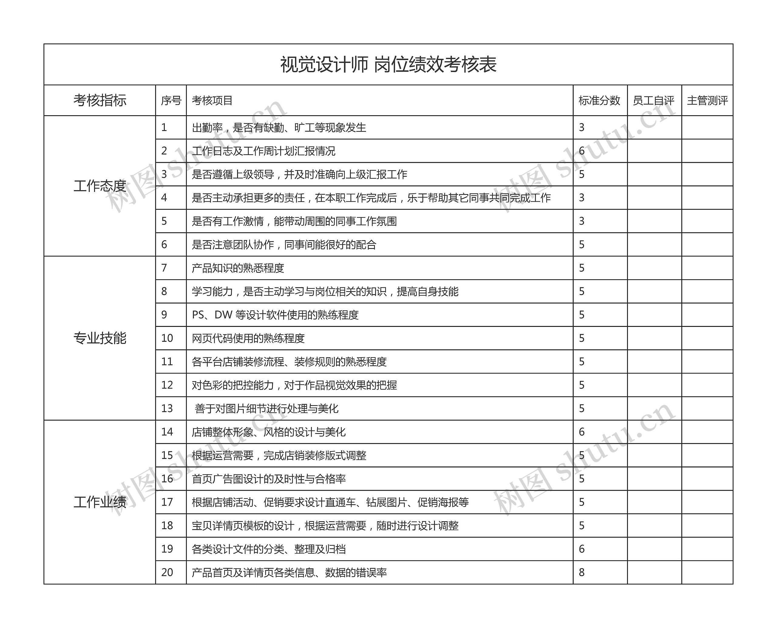 视觉设计师 岗位绩效考核表思维导图