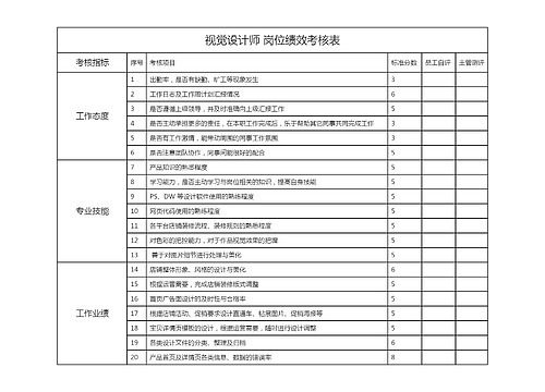 视觉设计师 岗位绩效考核表