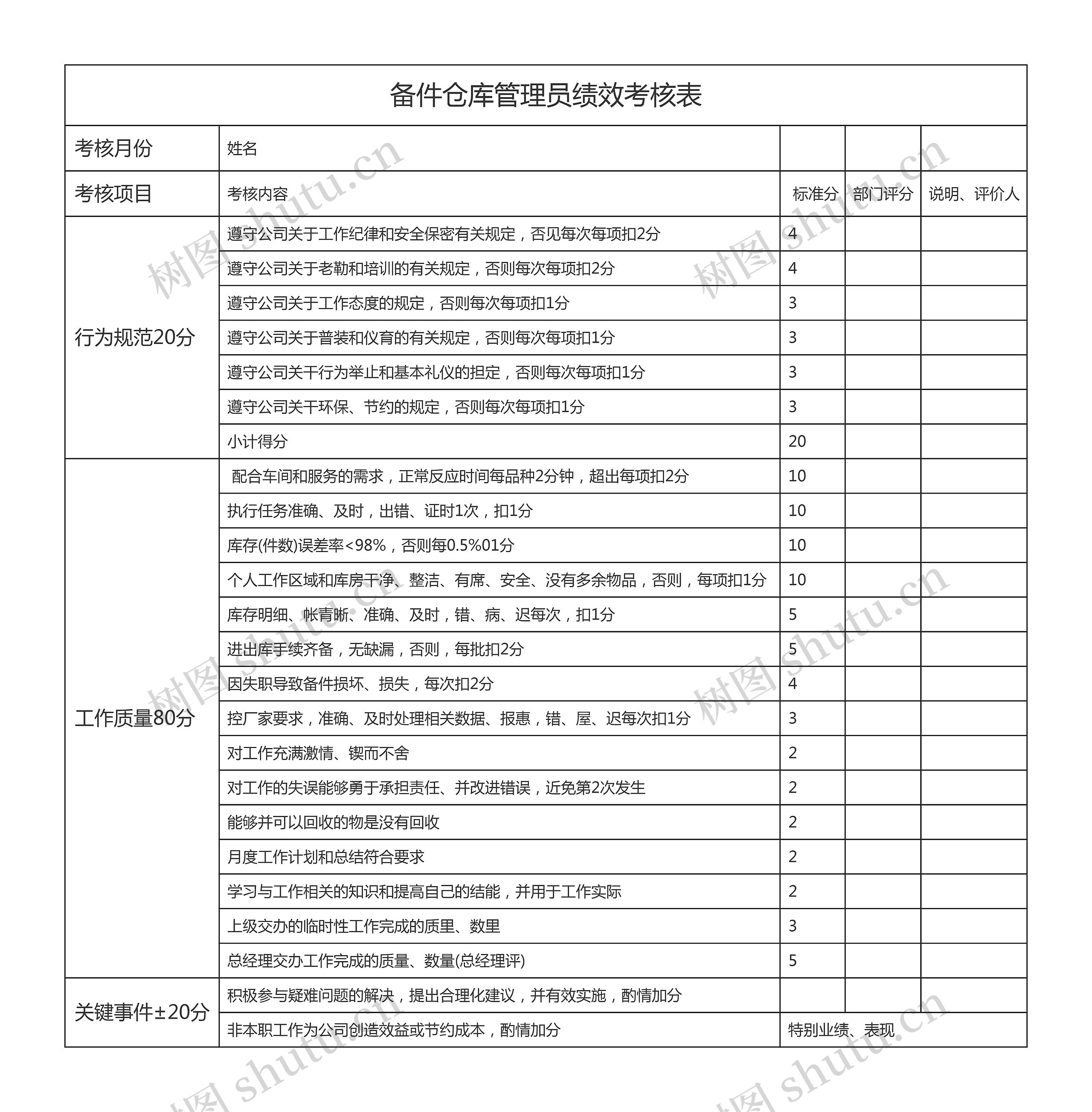 备件仓库管理员绩效考核表