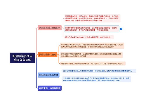 新冠感染多久自愈多久有抗体