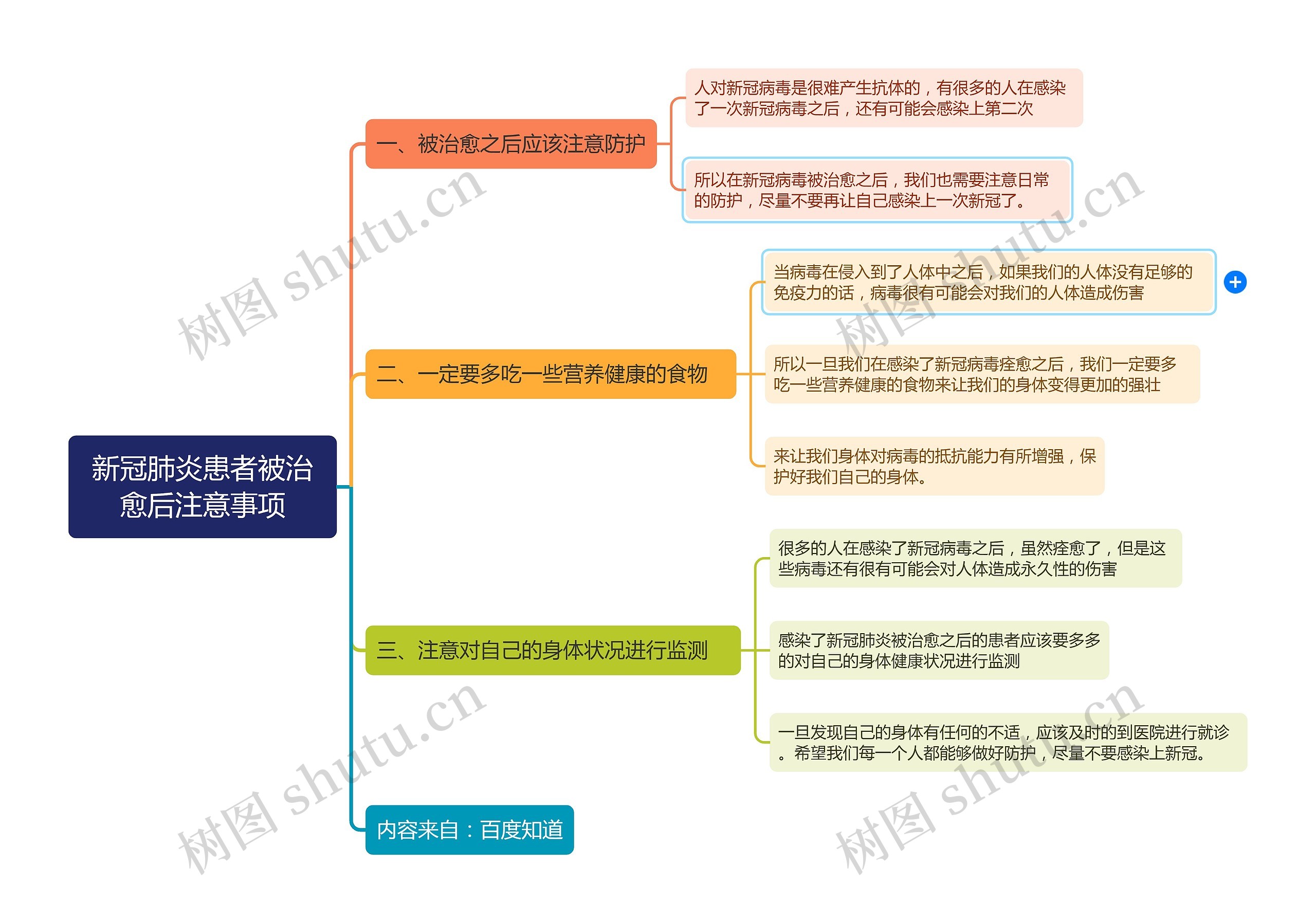 新冠肺炎患者被治愈后注意事项