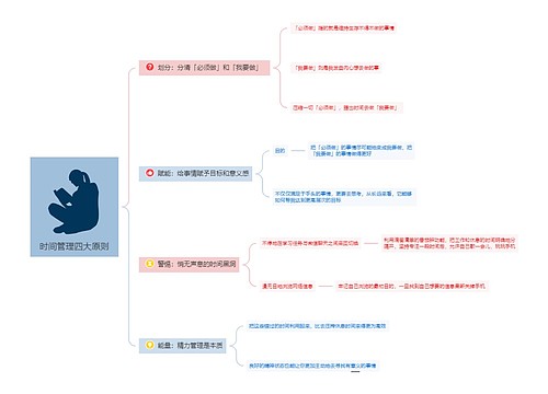 时间管理四大原则