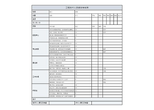 工程技术人员绩效考核表