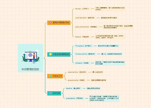 时间管理的目的