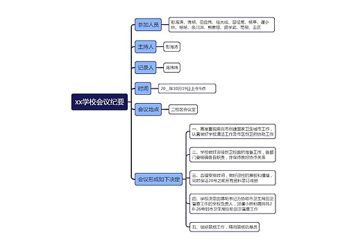 xx学校会议纪要