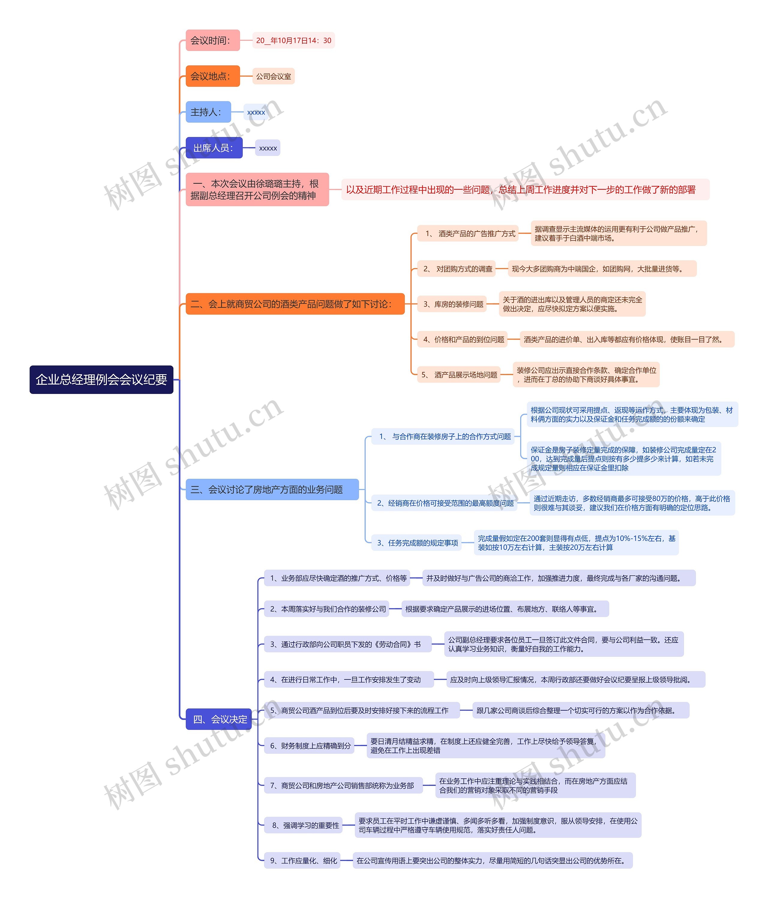 企业总经理例会会议纪要思维导图