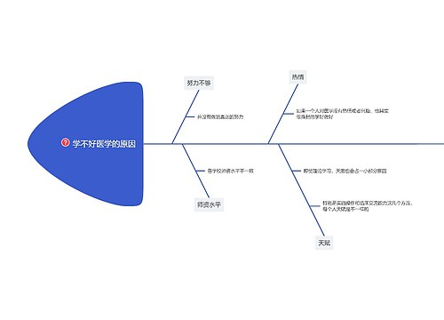 医学不好学的原因