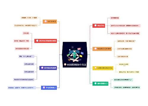 时间管理的8个方法