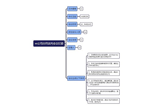 xx公司合同谈判会议纪要