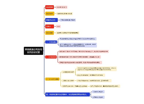 孝昌联通公司合同谈判会议纪要