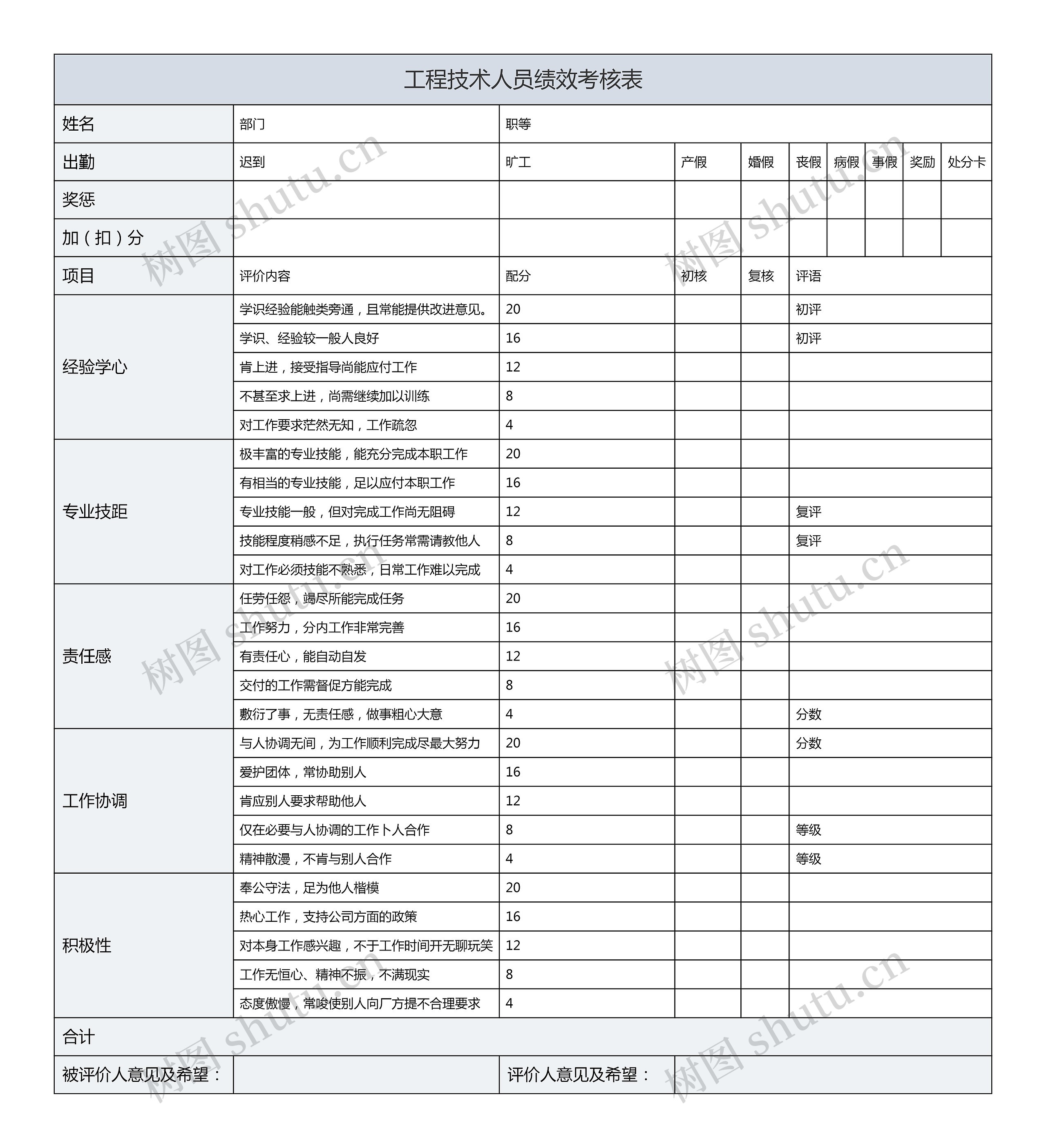 工程技术人员绩效考核表