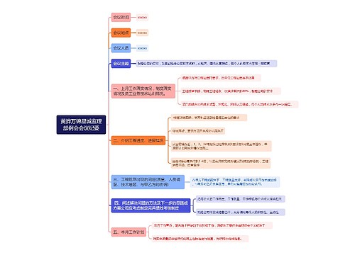 黄骅万锦星城监理部例会会议纪要