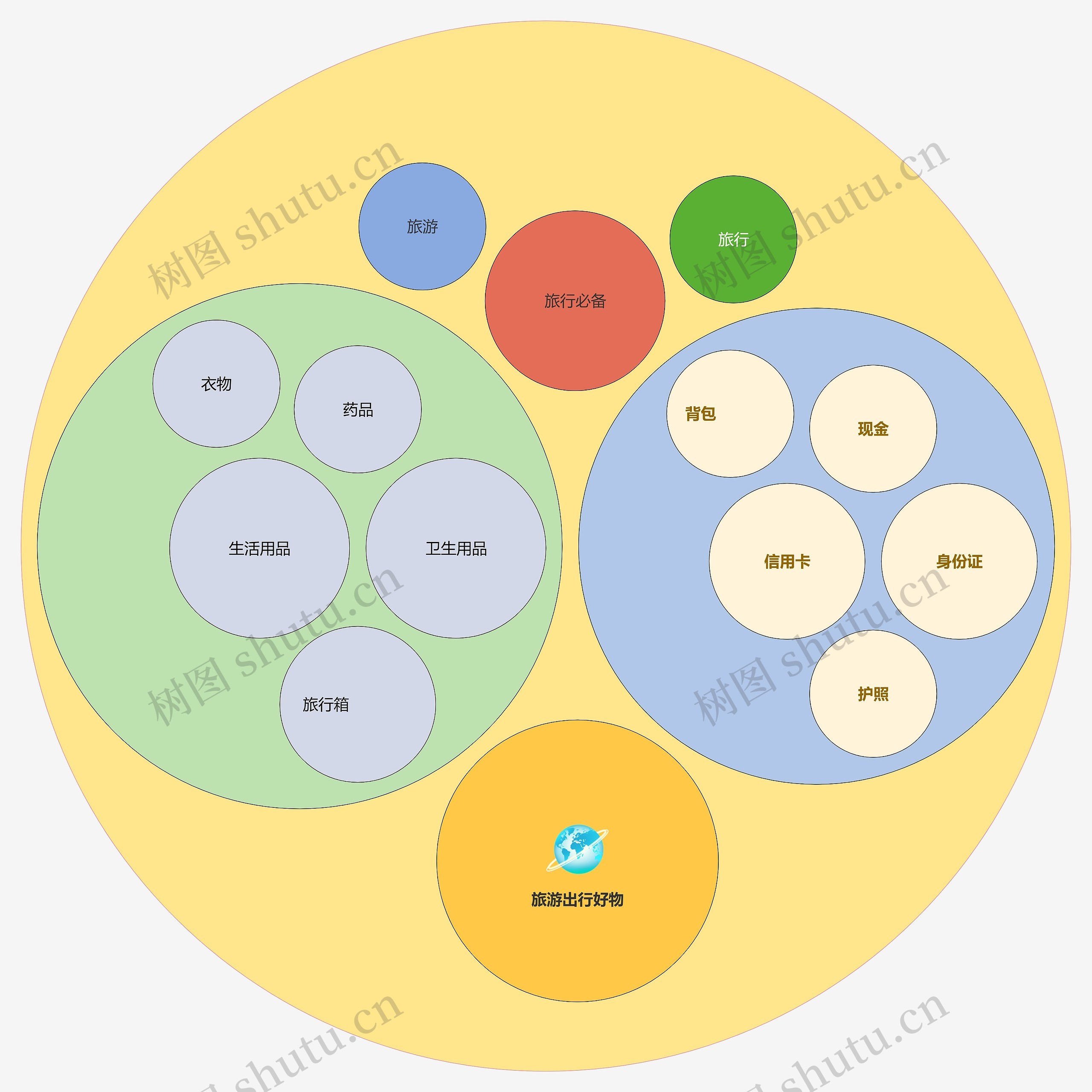 旅游必备物品圆圈图思维导图高清图 旅游必备物品圆圈图思维导图