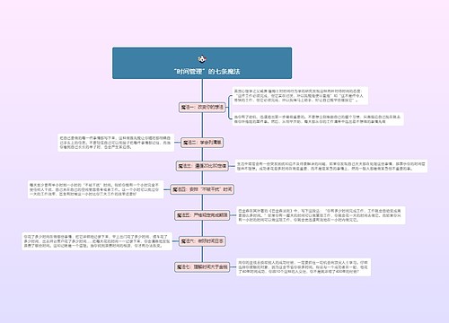 　“时间管理”的七条魔法的思维导图