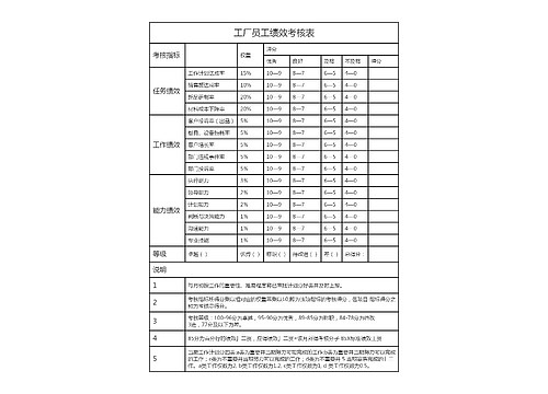 工厂员工绩效考核表