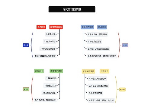 时间培训管理之时间管理四象限