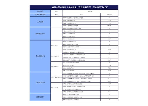 业务人员考核表 （考核有象：言业部.箱总部，供应等部门人员）