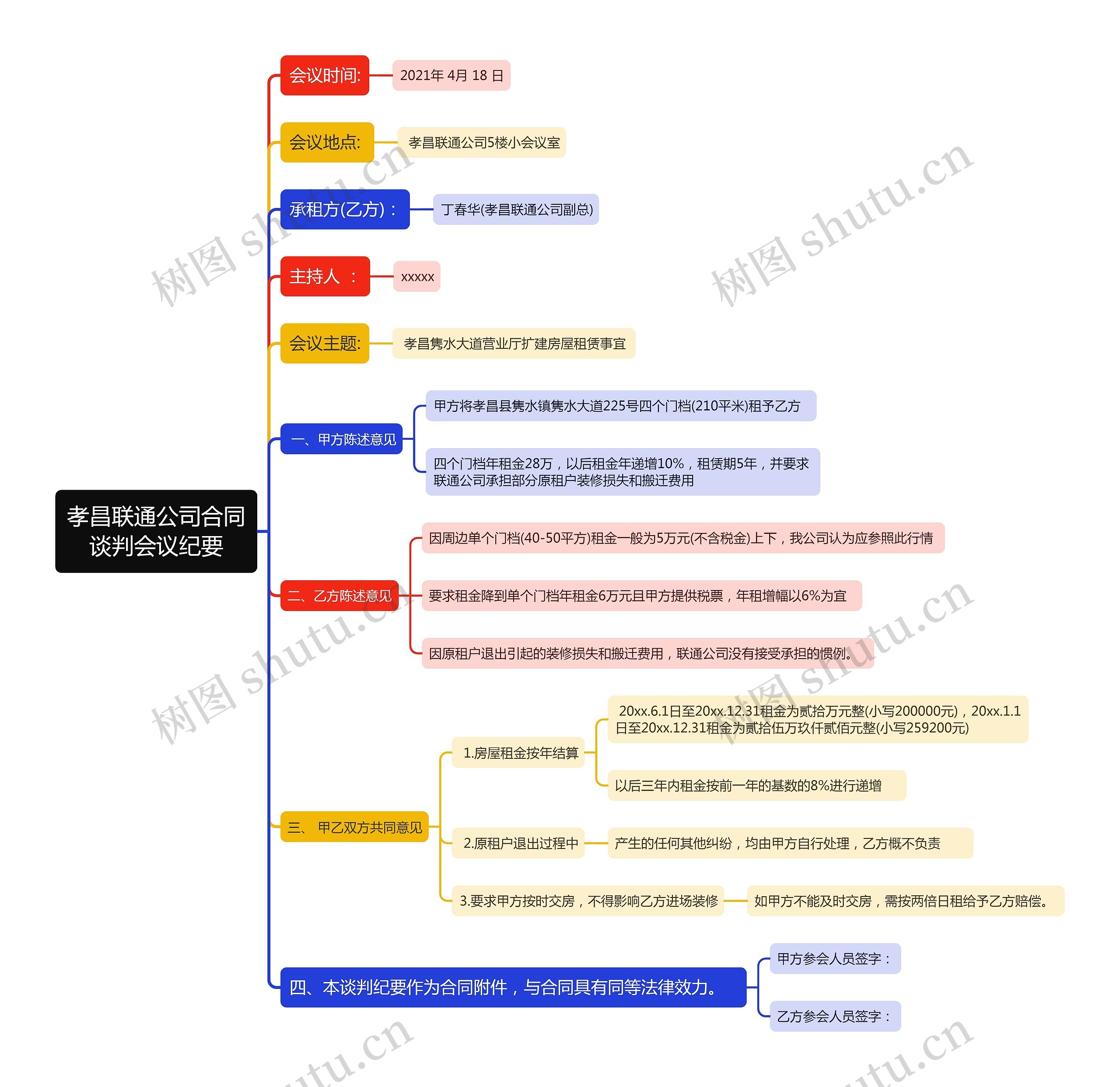 孝昌联通公司合同谈判会议纪要