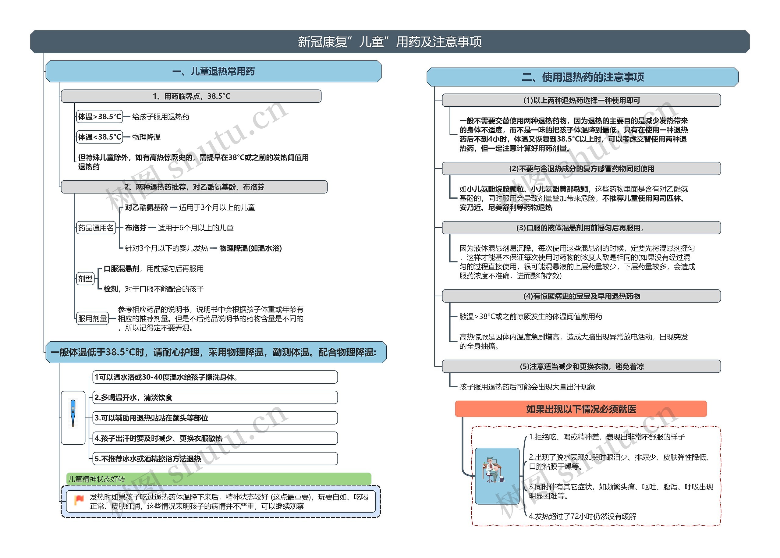 新冠康复”儿童”用药及注意事项