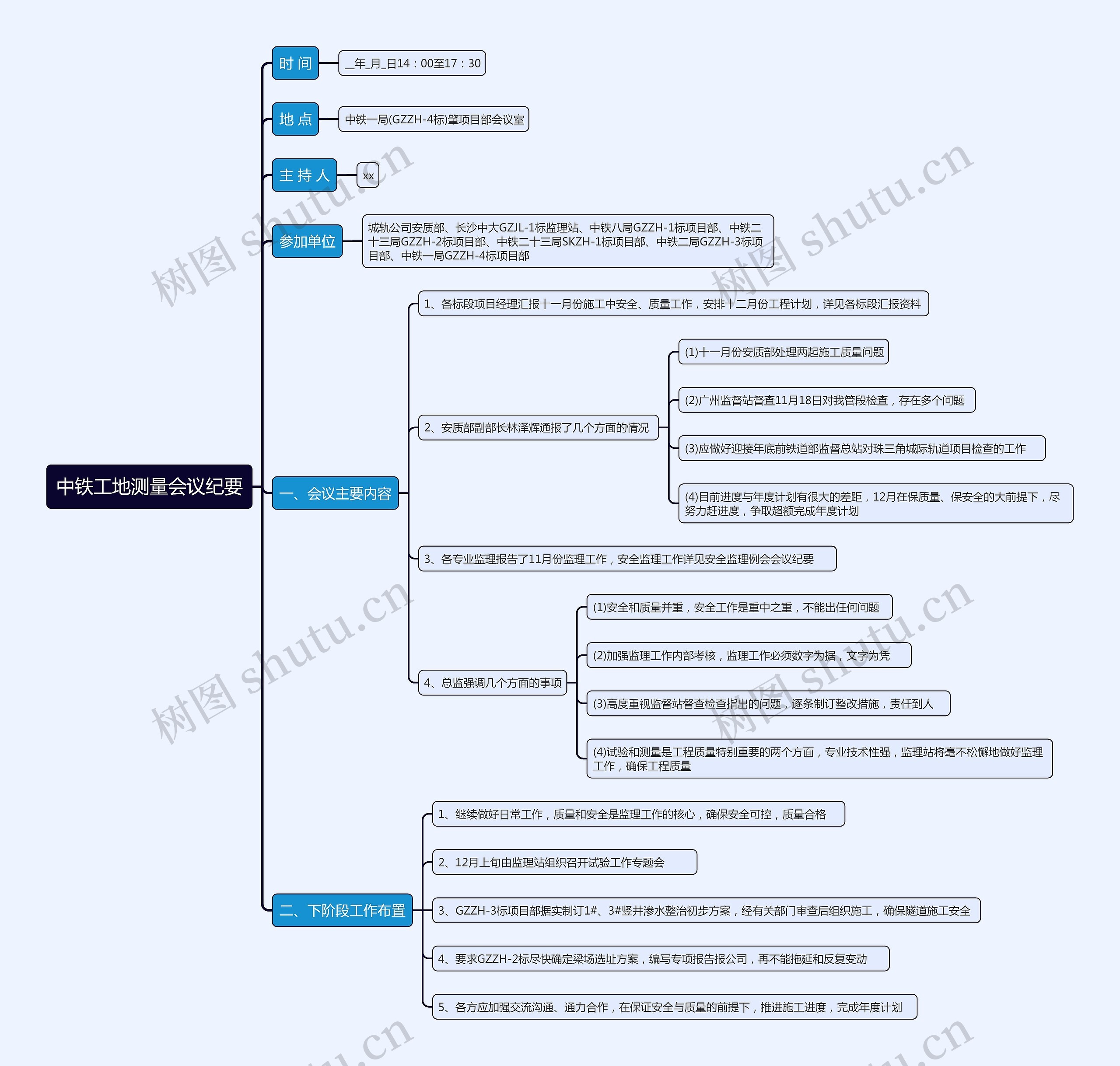 中铁工地测量会议纪要思维导图高清图 中铁工地测量会议纪要思维导图