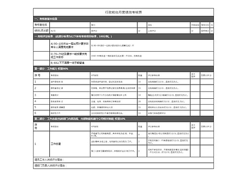 行政前台月度绩效考核表