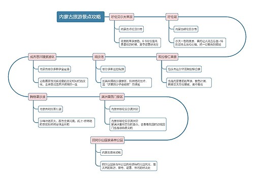 内蒙古旅游景点攻略 