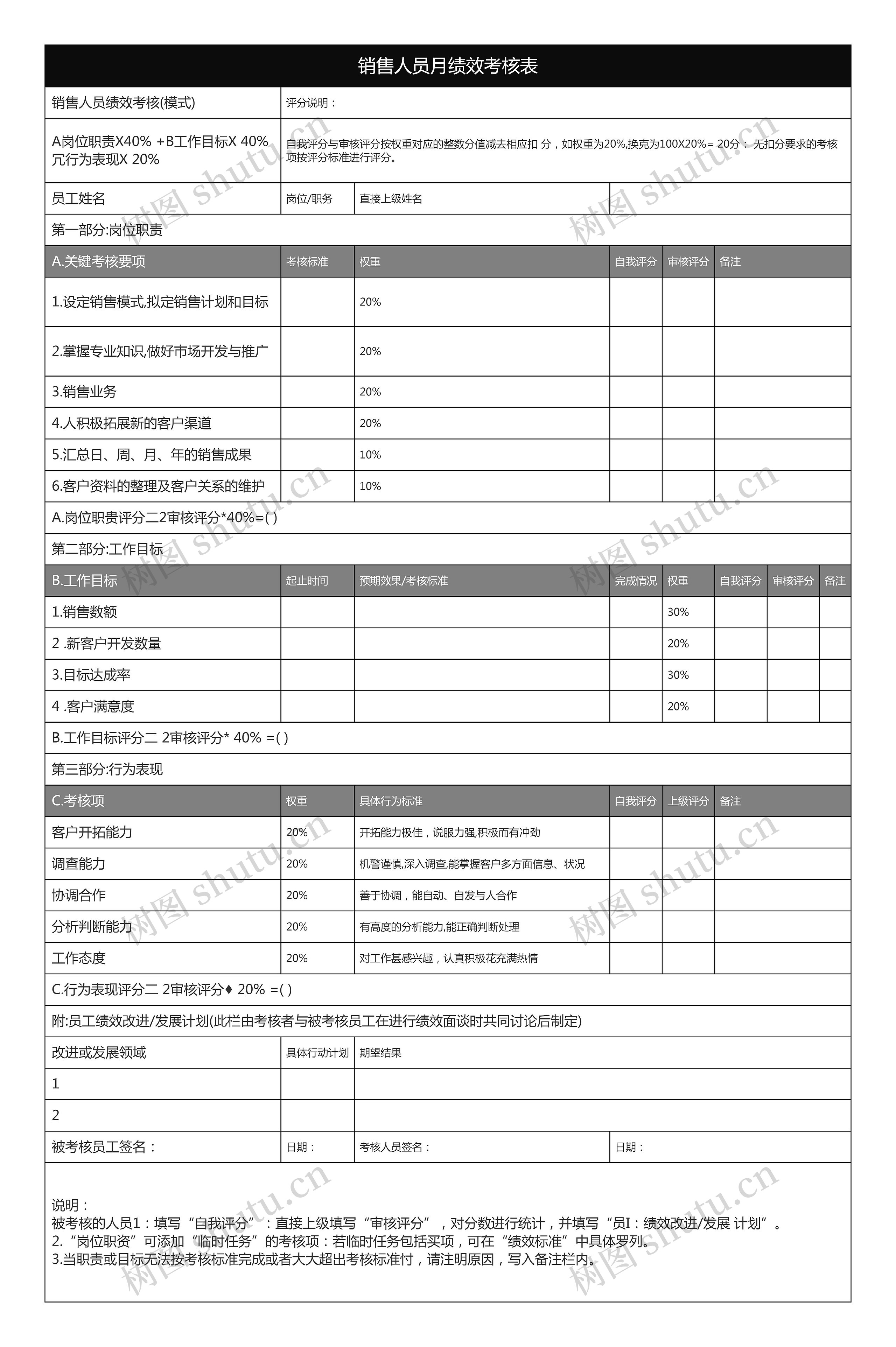 销售人员月绩效考核表