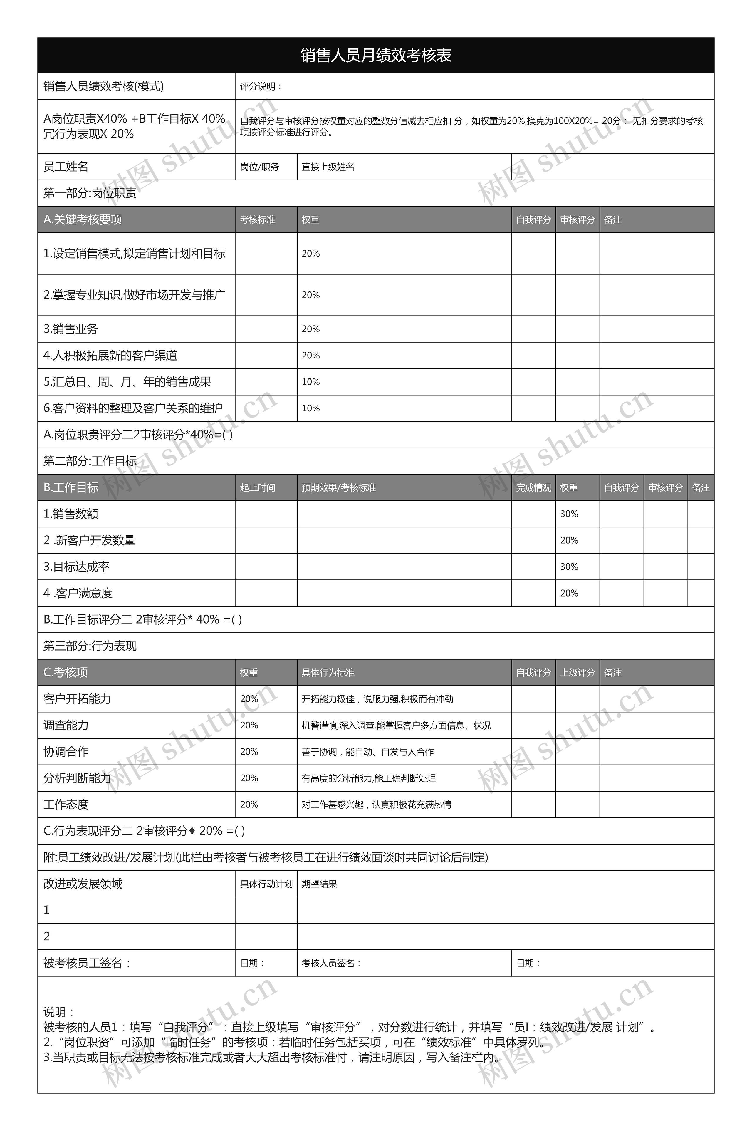 销售人员月绩效考核表思维导图