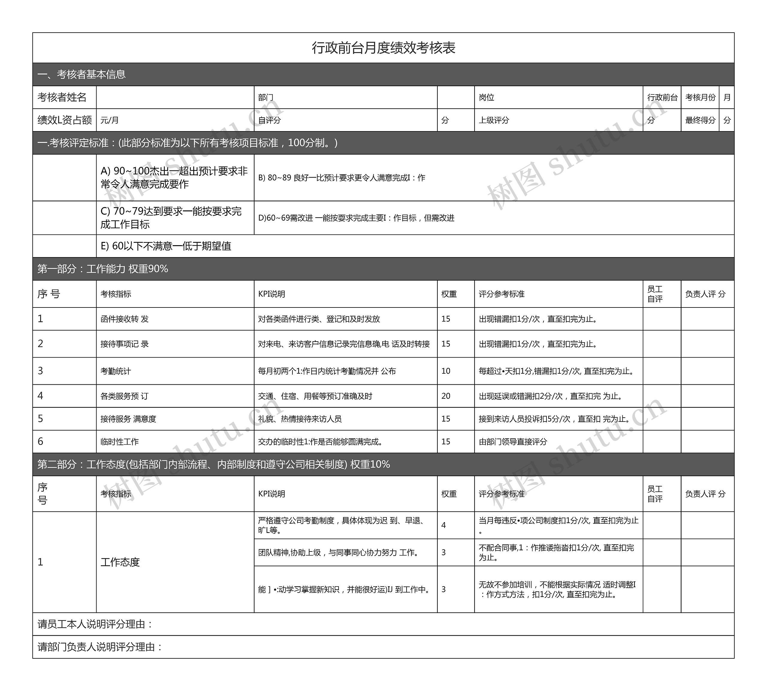 行政前台月度绩效考核表思维导图