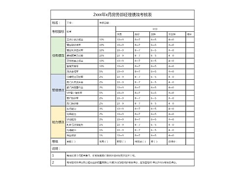 2xxx年x月房务部经理绩效考核表