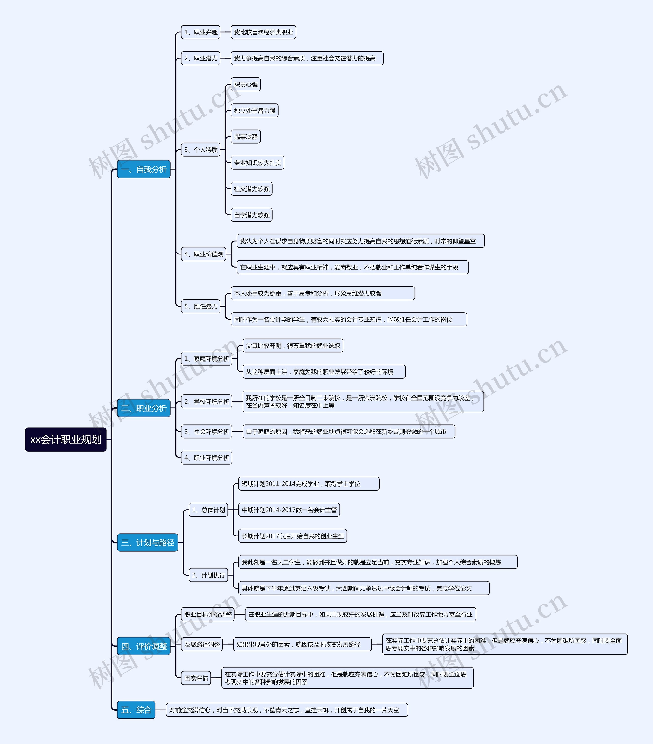 xx会计职业规划思维导图高清图 xx会计职业规划思维导图