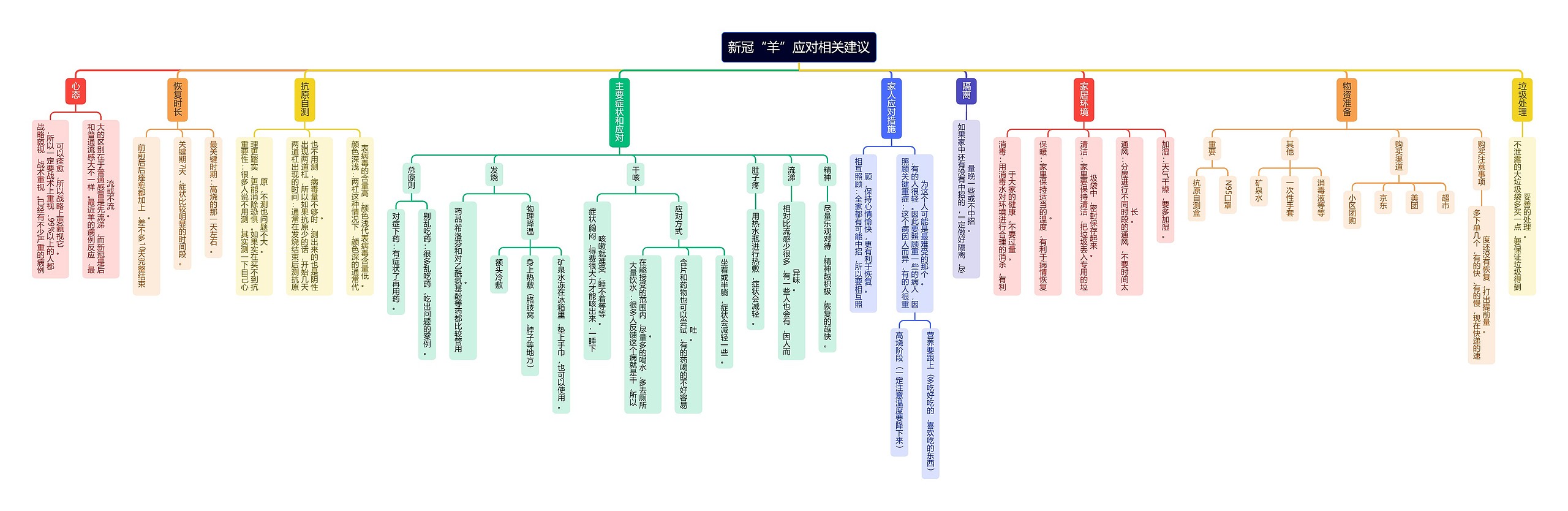 新冠“羊”应对相关建议tr