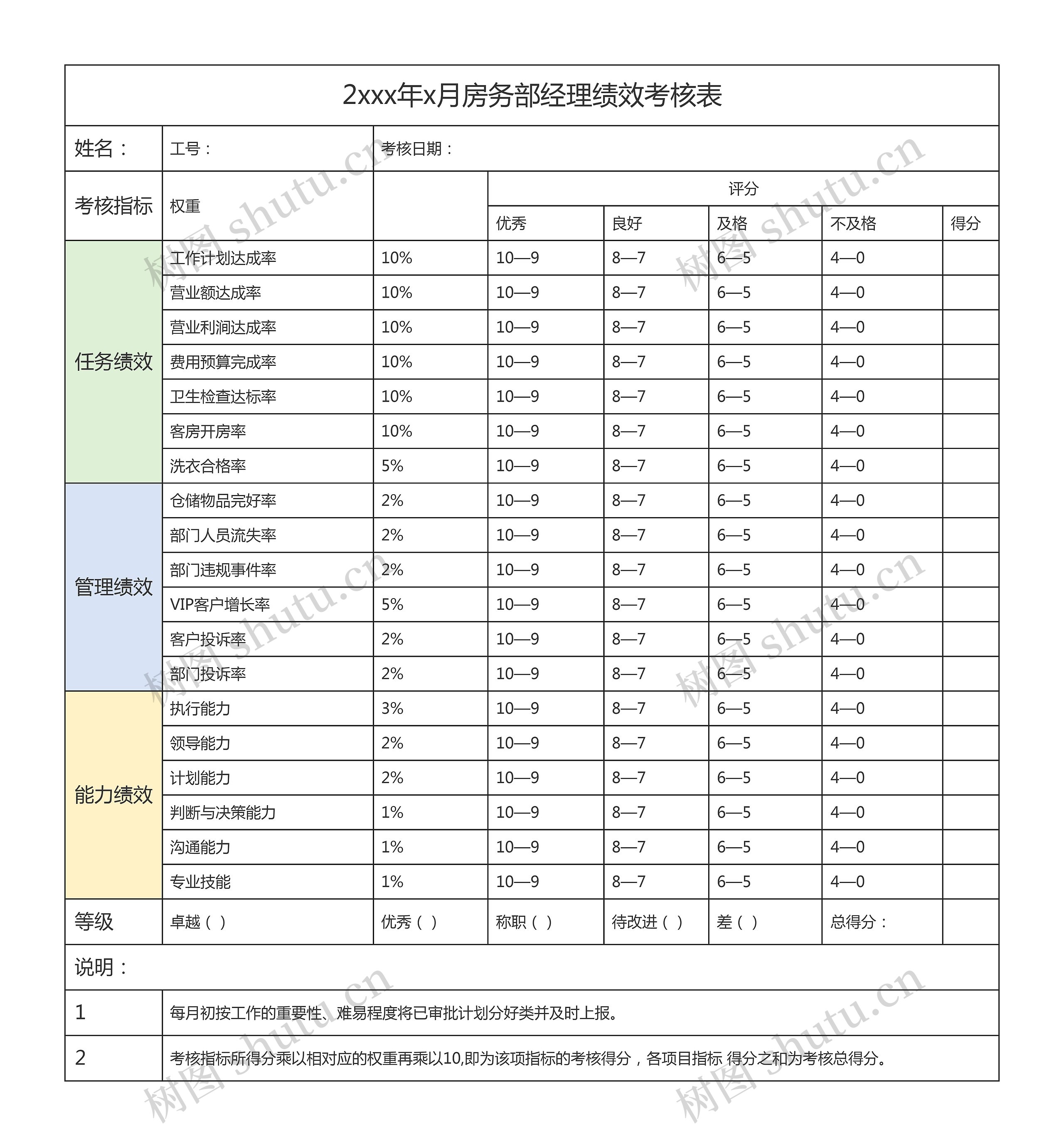 2xxx年x月房务部经理绩效考核表