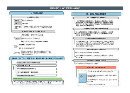 新冠康复”儿童”用药及注意事项