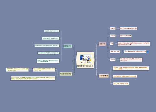 时间管理的方法工具