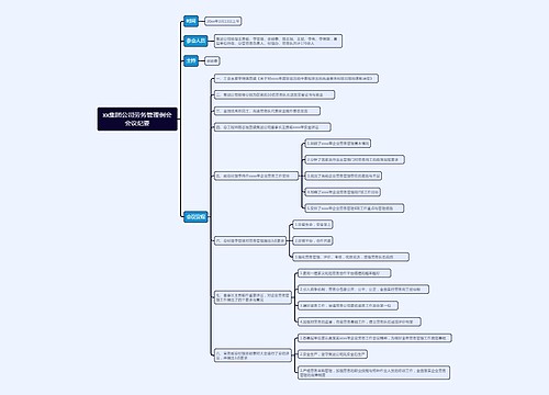 xx集团公司劳务管理例会会议纪要