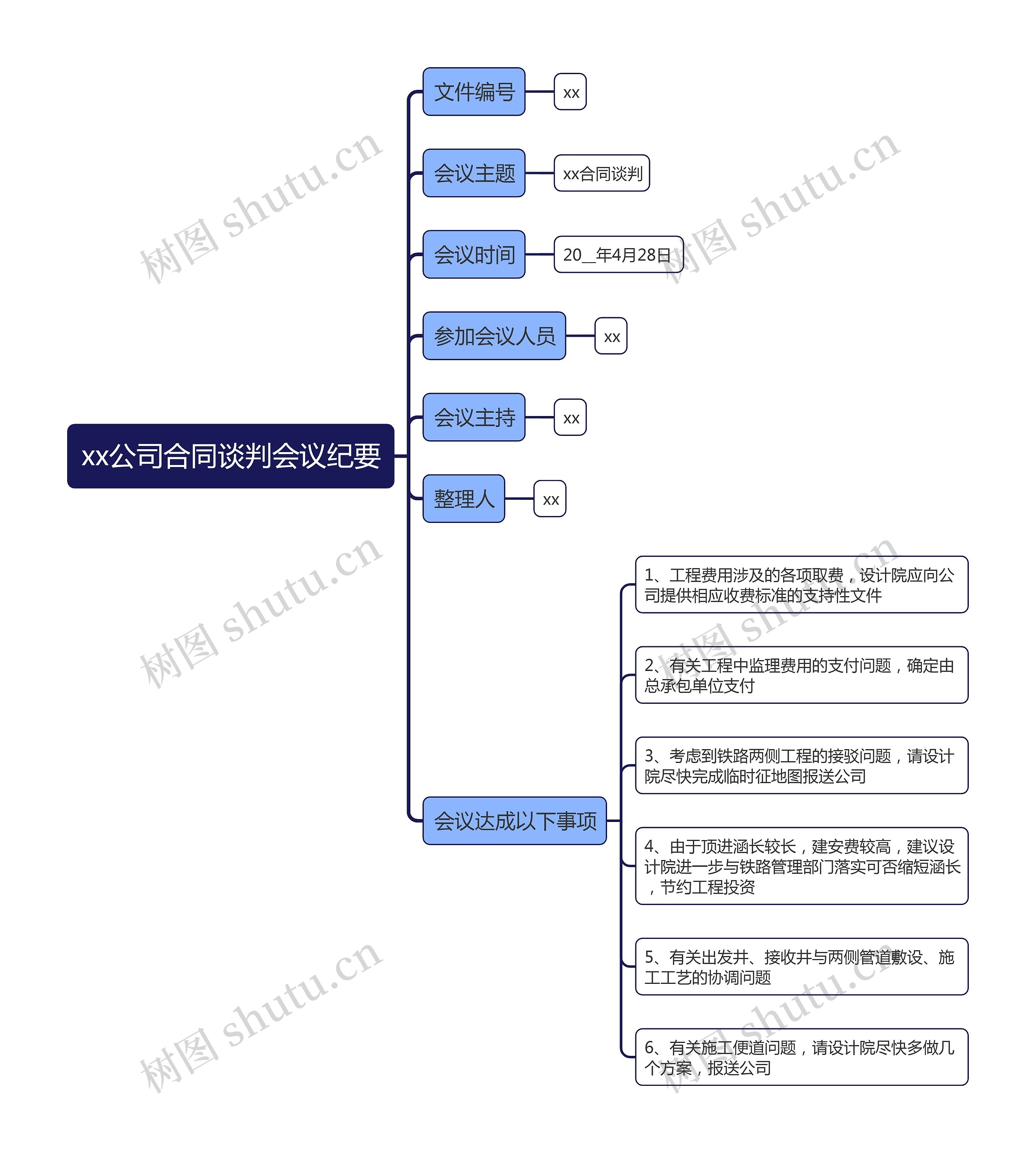 xx公司合同谈判会议纪要