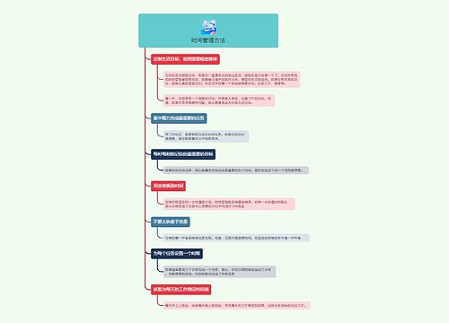 时间管理方法的思维导图